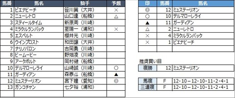 20230302川崎6R