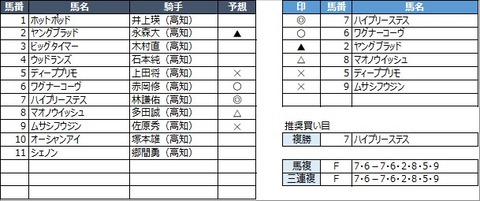 20221029高知1R
