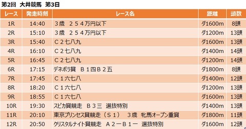 20210428大井競馬レース一覧