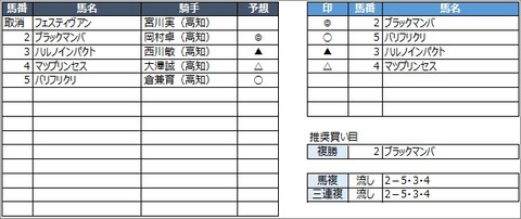 20200705高知3R