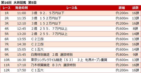 20221230大井競馬レース一覧
