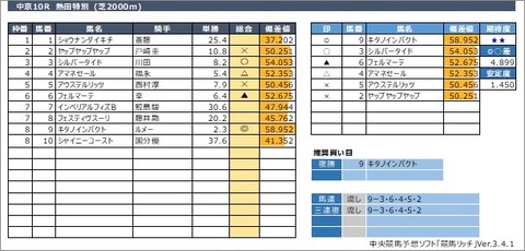 20210320中京10R