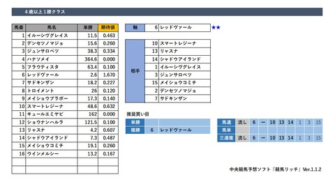 20200314中京8R