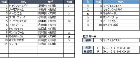 20220624船橋10R