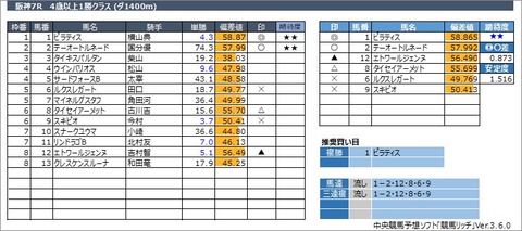 20230311阪神7R