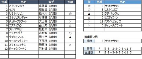 20230112園田9R