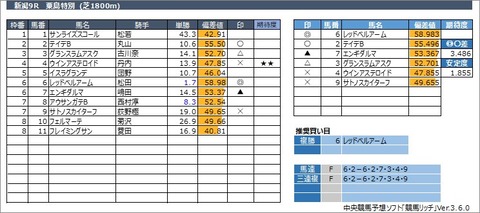 20221016新潟9R