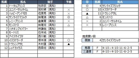 20210316高知11R