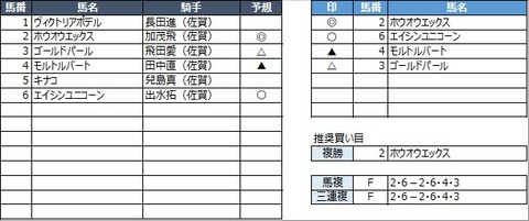 20220320佐賀8R