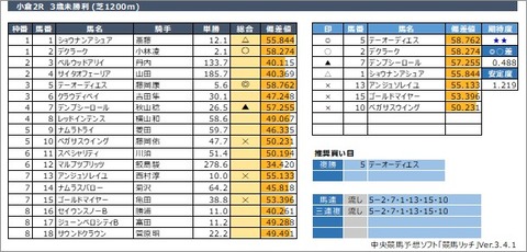 20210220小倉2R