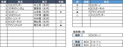 20190630水沢6R