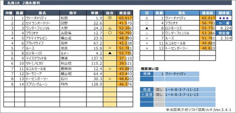 20200830札幌1R