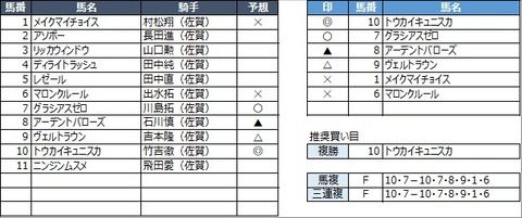 20220306佐賀10R