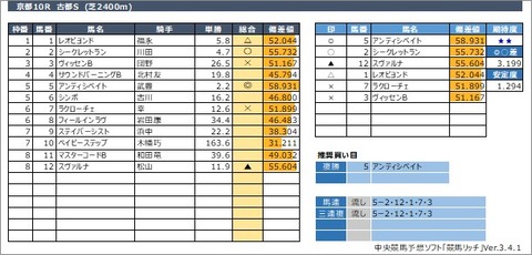 20201031京都10R