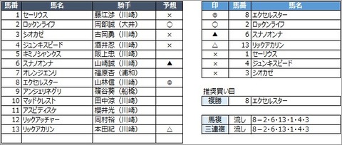 20200811川崎1R
