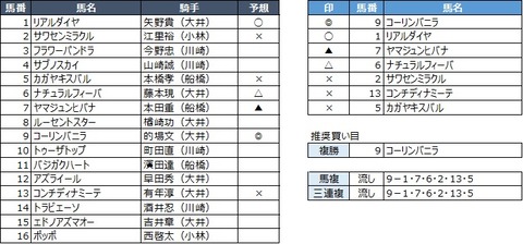 20200409大井2R