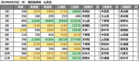 20190829園田d3