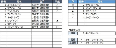 20210421門別7R