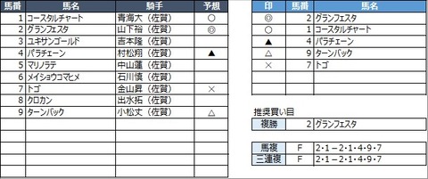 20230318佐賀2R