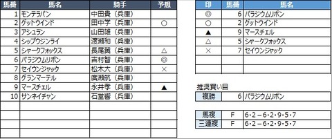 20221230園田5R