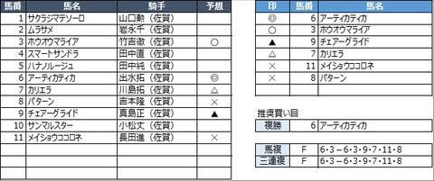 20210307佐賀5R