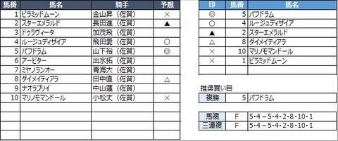 20221029佐賀1R
