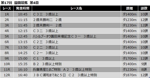 20191030園田競馬レース一覧