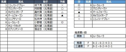 20210422門別7R