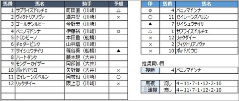 20200807川崎1R