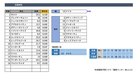 20200216小倉10R