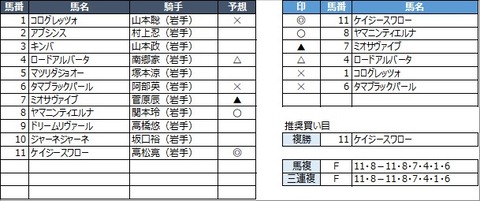 20210920盛岡11R