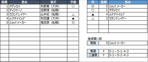 20211028船橋3R