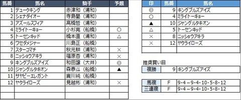 20220601浦和1R