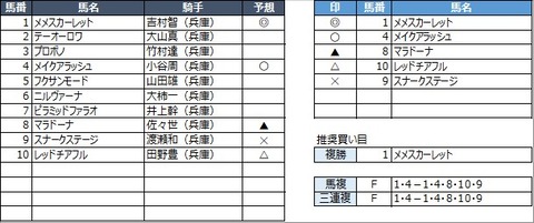 20230110園田9R