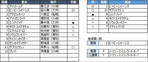 20230214浦和6R