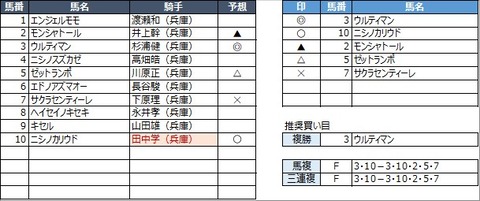20230103園田4R