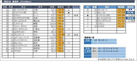 20220528東京9R