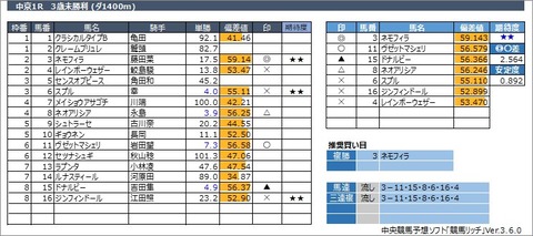 20230311中京1R