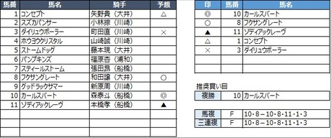 20230215浦和10R