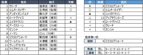 20200217浦和2R