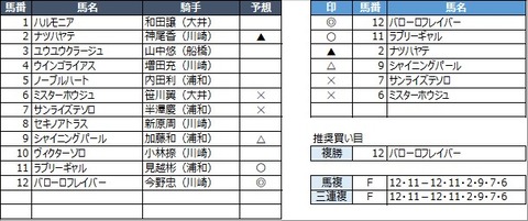 20230216浦和6R