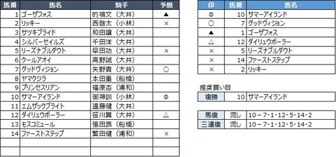 20200429大井10R