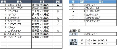 20210930門別11R