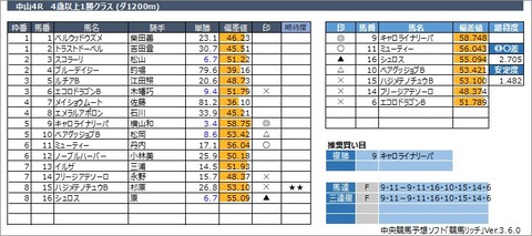 20230305中山4R