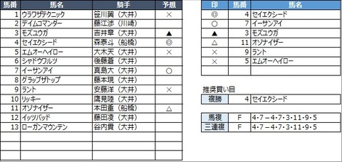 20221102大井5R