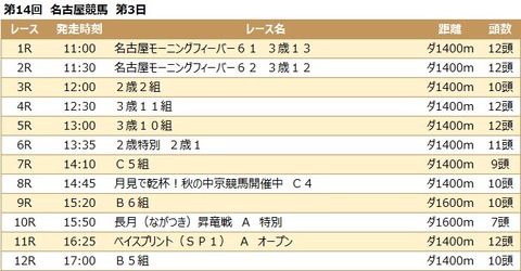 20210930名古屋競馬レース一覧