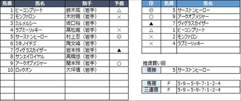 20211116盛岡7R