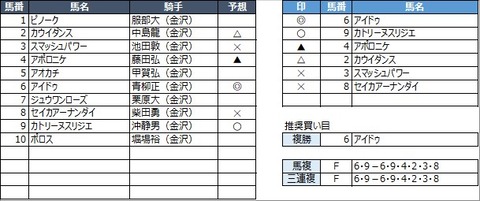 20220626金沢9R