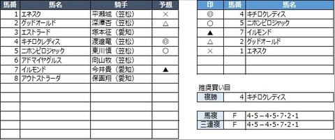 20230224笠松6R