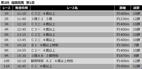 20210420園田競馬レース一覧